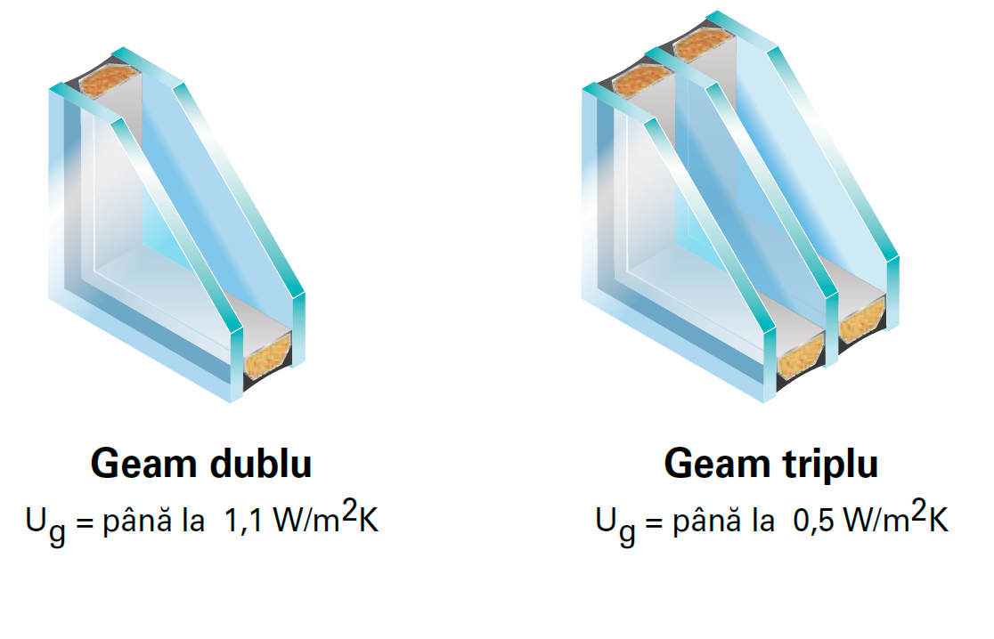 geam termoizolant