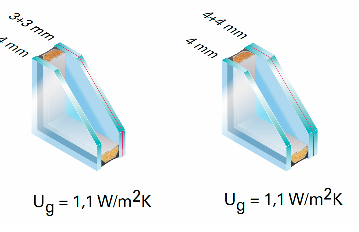 geam termoizolant securitate
