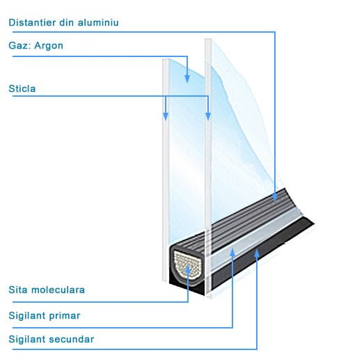 geam termopan geam termoizolant